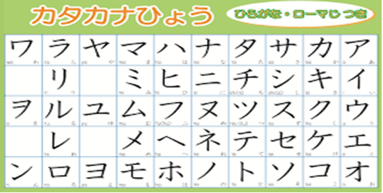 Bảng chữ cái Katakana 